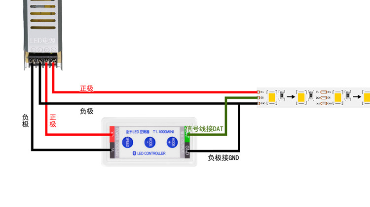 LED全彩簡易控制器